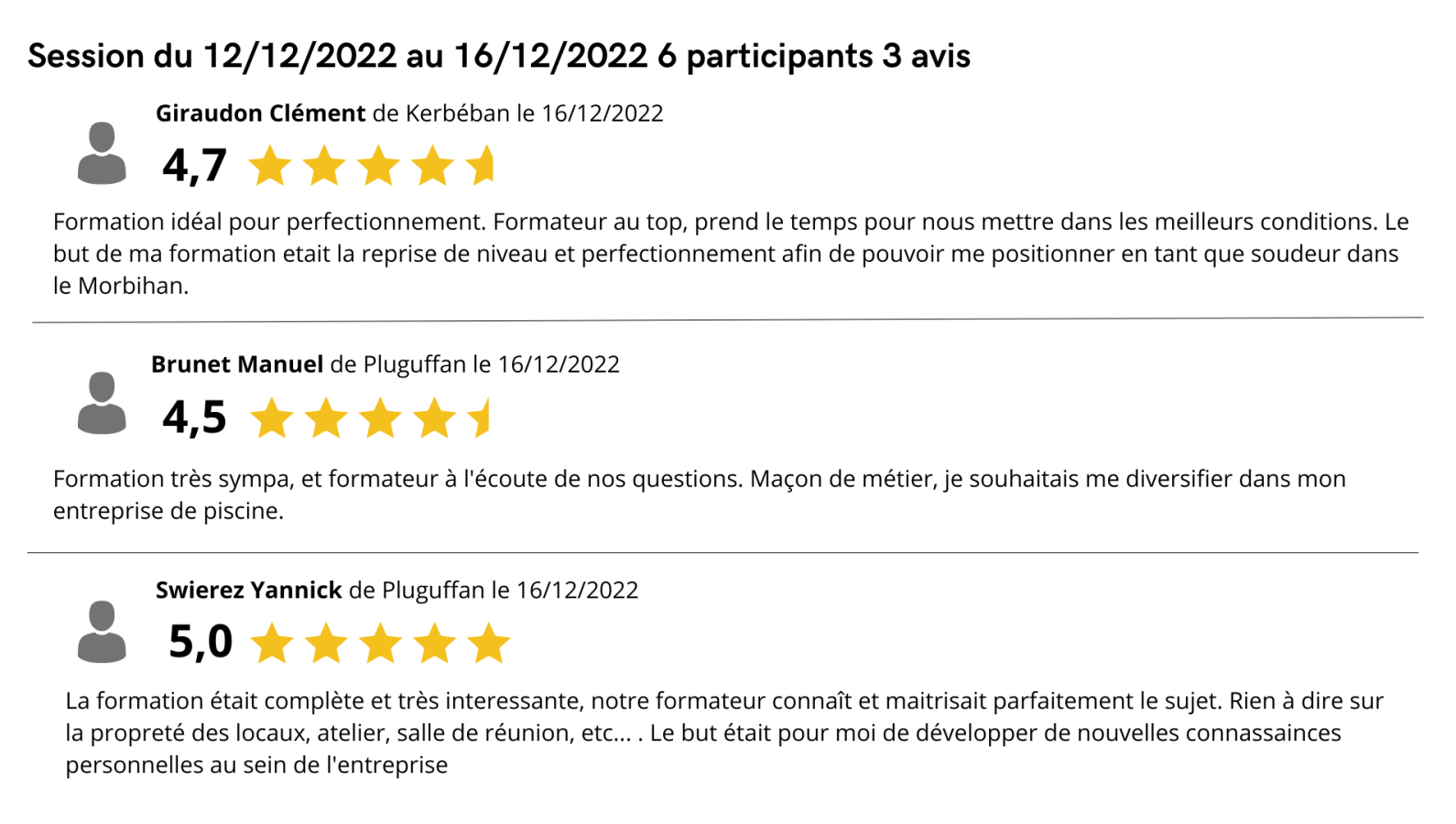Retour d'expérience session du 12/12/22 au 16/12/22